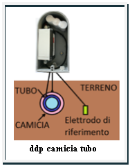 Casella di testo: ￼ddp camicia tubo