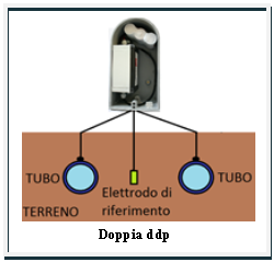 Casella di testo: ￼Doppia ddp